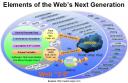 Web 2.0 2006