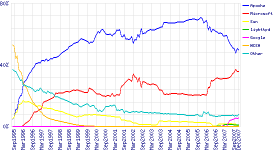 diciembre_1995-2007.gif